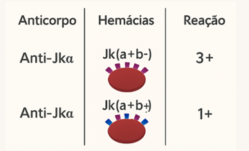 Efeito de Dose: o detalhe que pode mudar a interpretação do seu painel